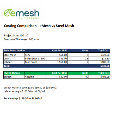 Costing comparison (eMesh vs Steel Mesh)